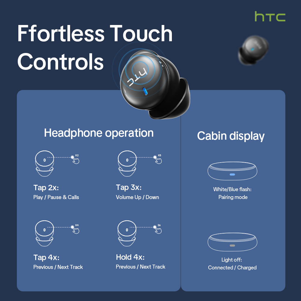 HTC NE92 Wireless Bluetooth 6. - đánh giá và giá Phone Cases